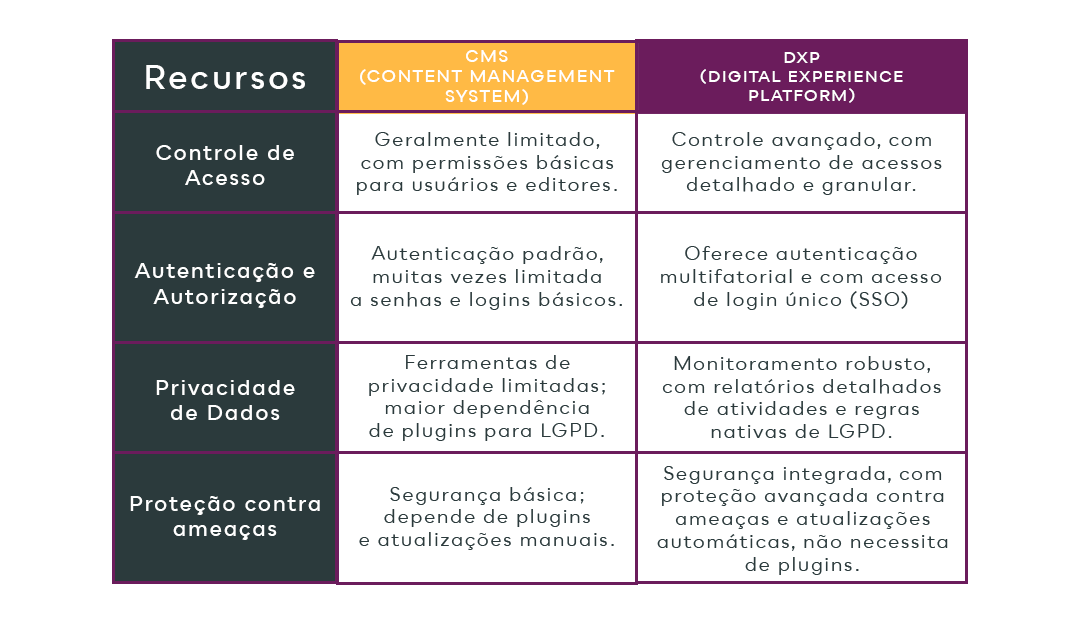 seguranca-e-privacidade-no-cms-por-que-dxp-e-a-melhor-escolha-interna.png