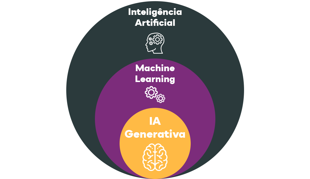 ia-ml-genia-como-escolher-a-tecnologia-certa-para-o-seu-negocio-interna.png