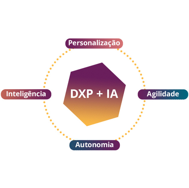 LumisXP - DXP com IA Inteligência Artificial