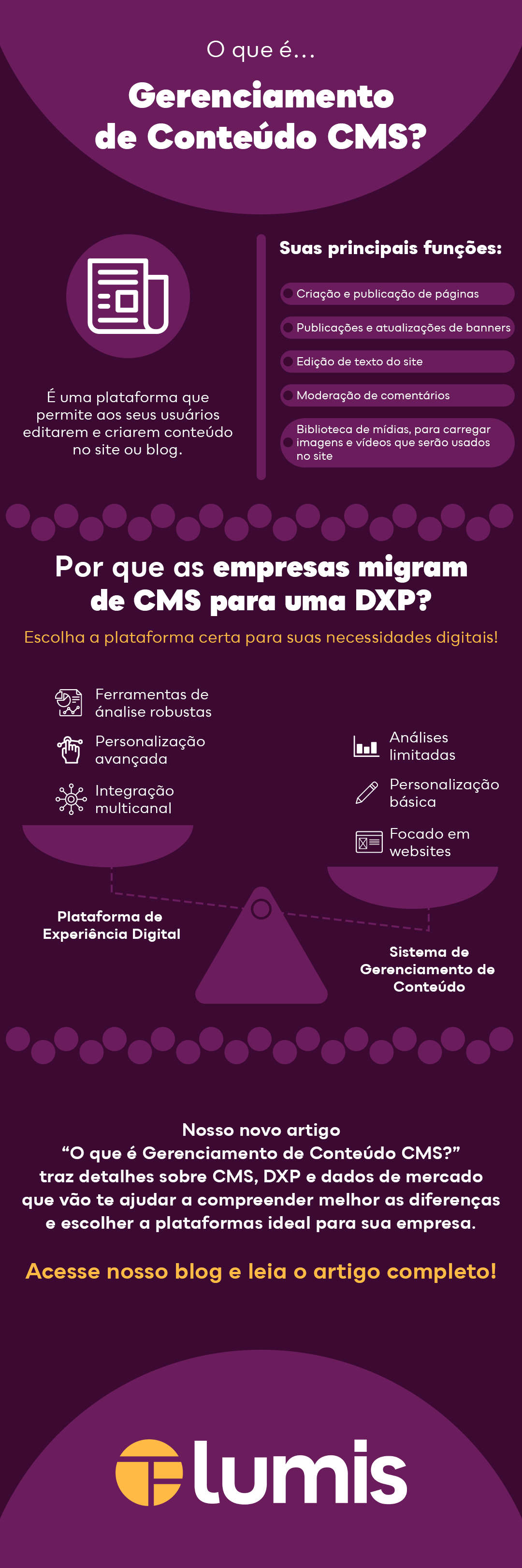 o-que-e-um-gerenciador-de-conteudo-cms-Infografico.png