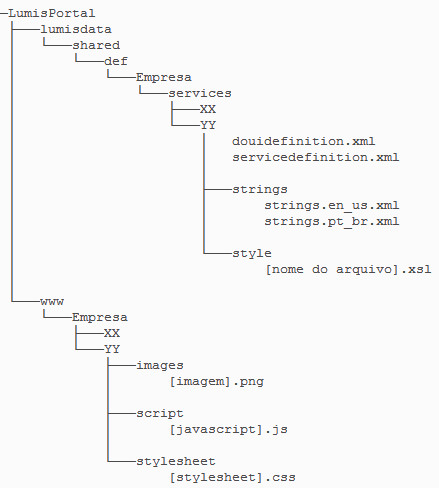 customization_and_development_000