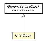 Package class diagram package ChatClock