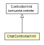 Package class diagram package ChatControllerXml