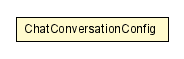 Package class diagram package ChatConversationConfig