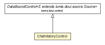 Package class diagram package ChatHistoryControl