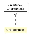 Package class diagram package ChatManager