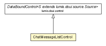 Package class diagram package ChatMessageListControl