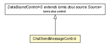 Package class diagram package ChatSendMessageControl