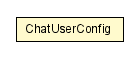 Package class diagram package ChatUserConfig