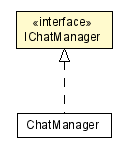 Package class diagram package IChatManager