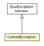 Package class diagram package ContentException