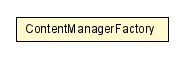 Package class diagram package ContentManagerFactory
