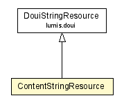 Package class diagram package ContentStringResource