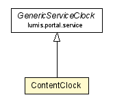 Package class diagram package ContentClock