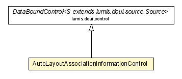 Package class diagram package AutoLayoutAssociationInformationControl