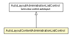 Package class diagram package AutoLayoutContentAdministrationListControl