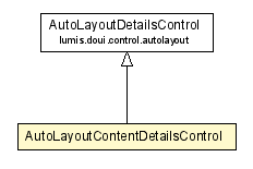 Package class diagram package AutoLayoutContentDetailsControl