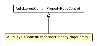 Package class diagram package AutoLayoutContentEmbeddedPropertyPageControl