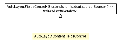 Package class diagram package AutoLayoutContentFieldsControl