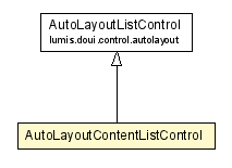 Package class diagram package AutoLayoutContentListControl