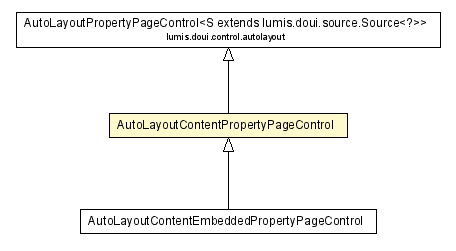 Package class diagram package AutoLayoutContentPropertyPageControl