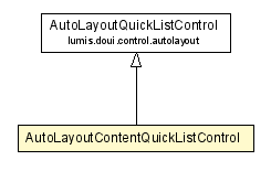 Package class diagram package AutoLayoutContentQuickListControl