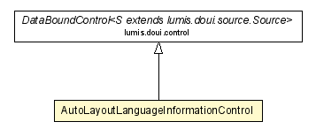 Package class diagram package AutoLayoutLanguageInformationControl