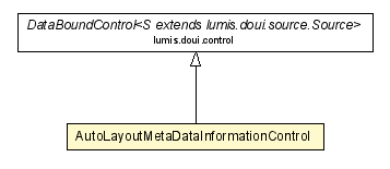 Package class diagram package AutoLayoutMetaDataInformationControl