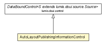 Package class diagram package AutoLayoutPublishingInformationControl