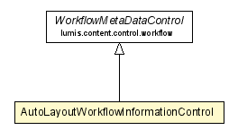 Package class diagram package AutoLayoutWorkflowInformationControl