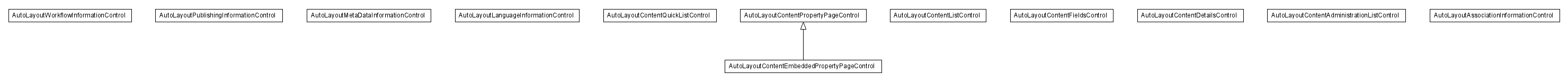 Package class diagram package lumis.content.control.autolayout