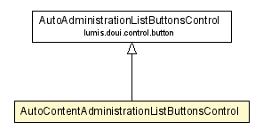 Package class diagram package AutoContentAdministrationListButtonsControl