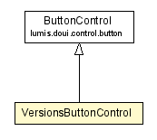 Package class diagram package VersionsButtonControl