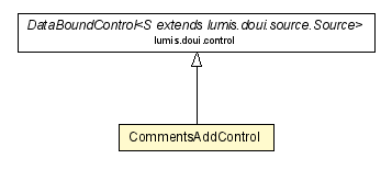 Package class diagram package CommentsAddControl