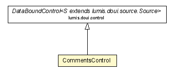 Package class diagram package CommentsControl