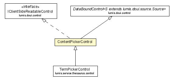 Package class diagram package ContentPickerControl