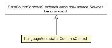 Package class diagram package LanguageAssociatedContentsControl