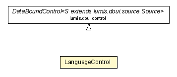 Package class diagram package LanguageControl