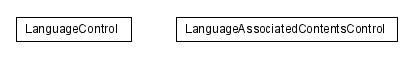 Package class diagram package lumis.content.control.language