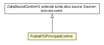 Package class diagram package PublishToPrincipalsControl