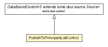 Package class diagram package PublishToPrincipalsListControl