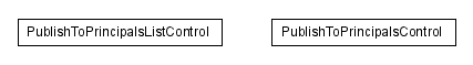 Package class diagram package lumis.content.control.publishtoprincipals