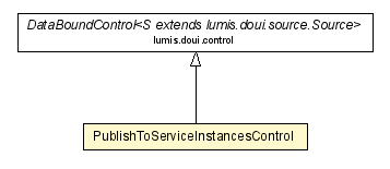 Package class diagram package PublishToServiceInstancesControl