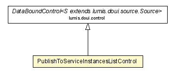 Package class diagram package PublishToServiceInstancesListControl