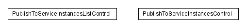 Package class diagram package lumis.content.control.publishtoserviceinstances