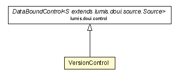 Package class diagram package VersionControl