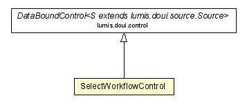 Package class diagram package SelectWorkflowControl