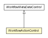 Package class diagram package WorkflowActionControl