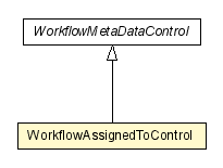 Package class diagram package WorkflowAssignedToControl