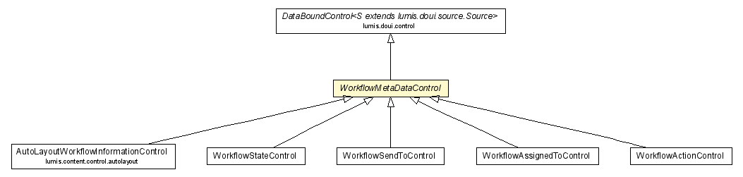 Package class diagram package WorkflowMetaDataControl